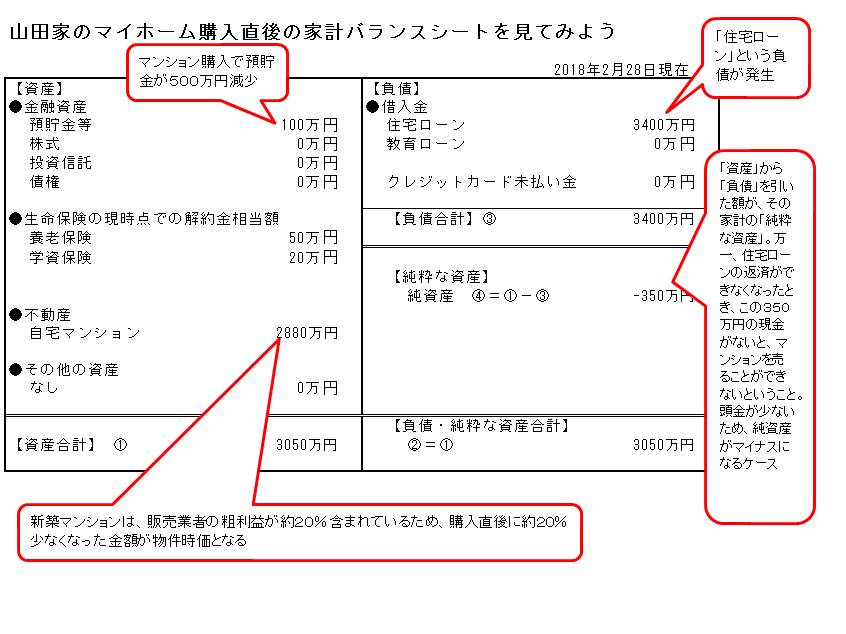 バランスシート