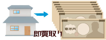 イエスの即買取りサービス