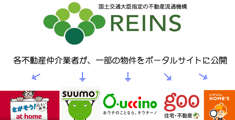 不動産レインズが元情報