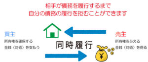 同時履行の抗弁権