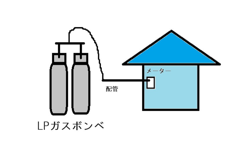 建売新築一戸建てのプロパンガスの設備